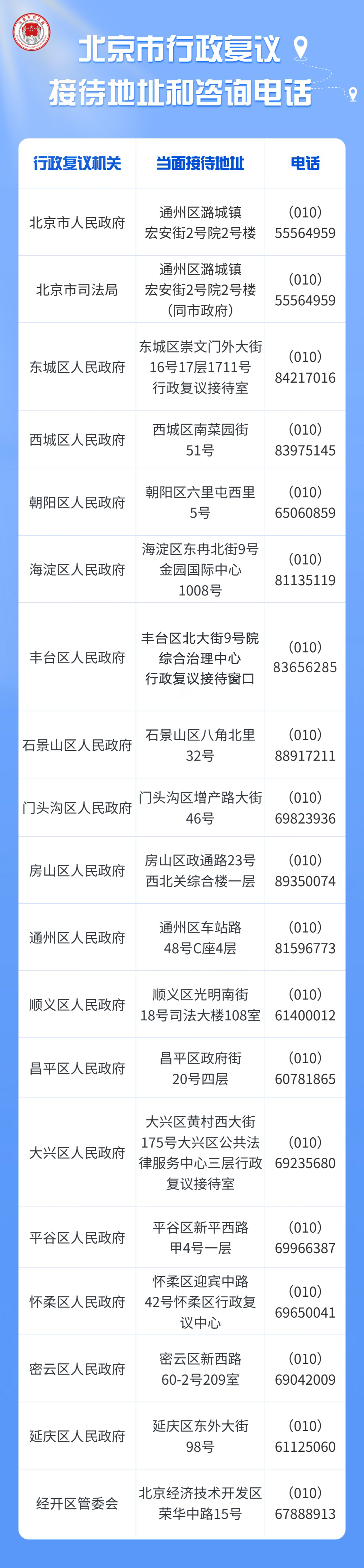 北京市行政复议机构接待地址和咨询电话