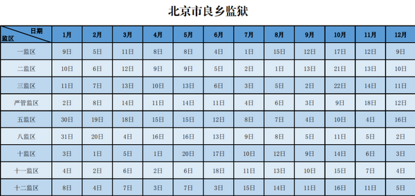 4_调整大小 4_调整大小