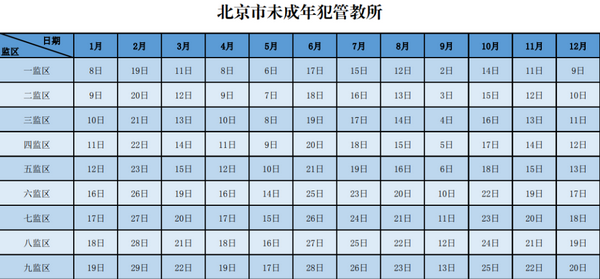 5_调整大小 5_调整大小