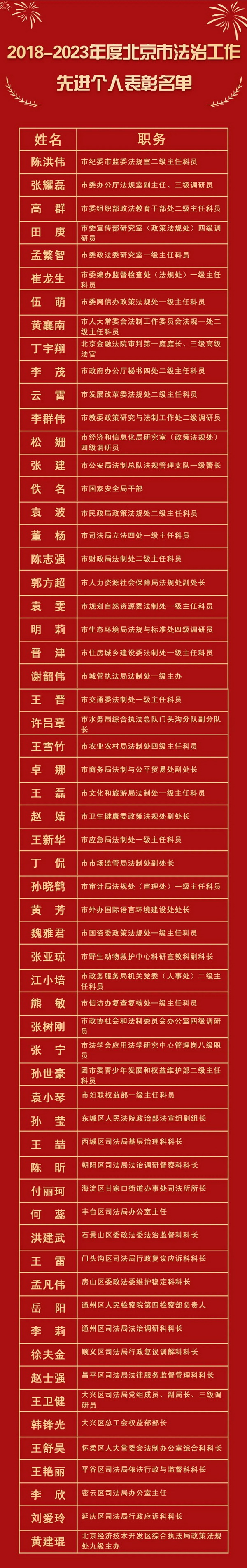 12_调整大小 12_调整大小