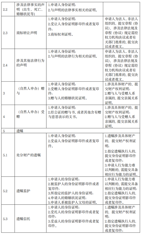 q3_调整大小 q3_调整大小
