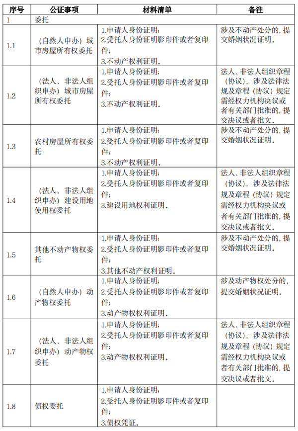 q1_调整大小 q1_调整大小