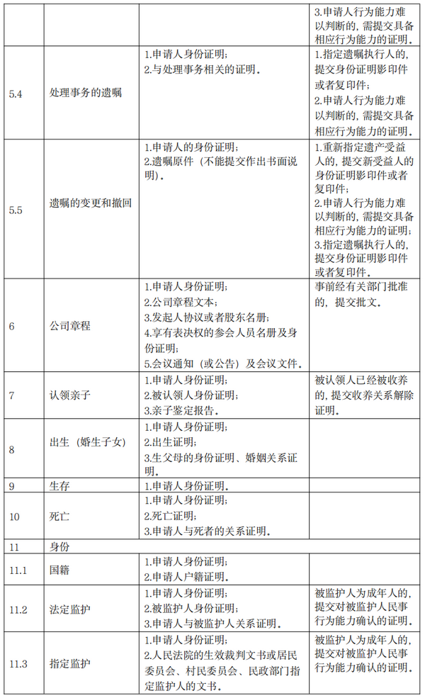 q4_调整大小 q4_调整大小