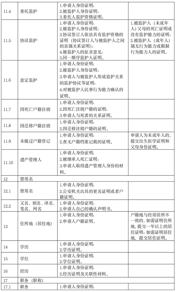 q5_调整大小 q5_调整大小