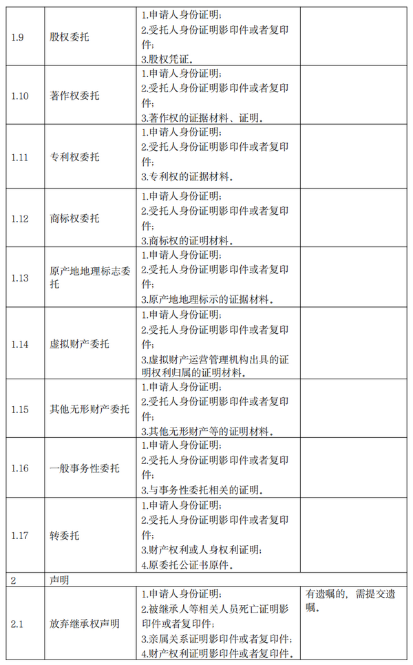 q2_调整大小 q2_调整大小