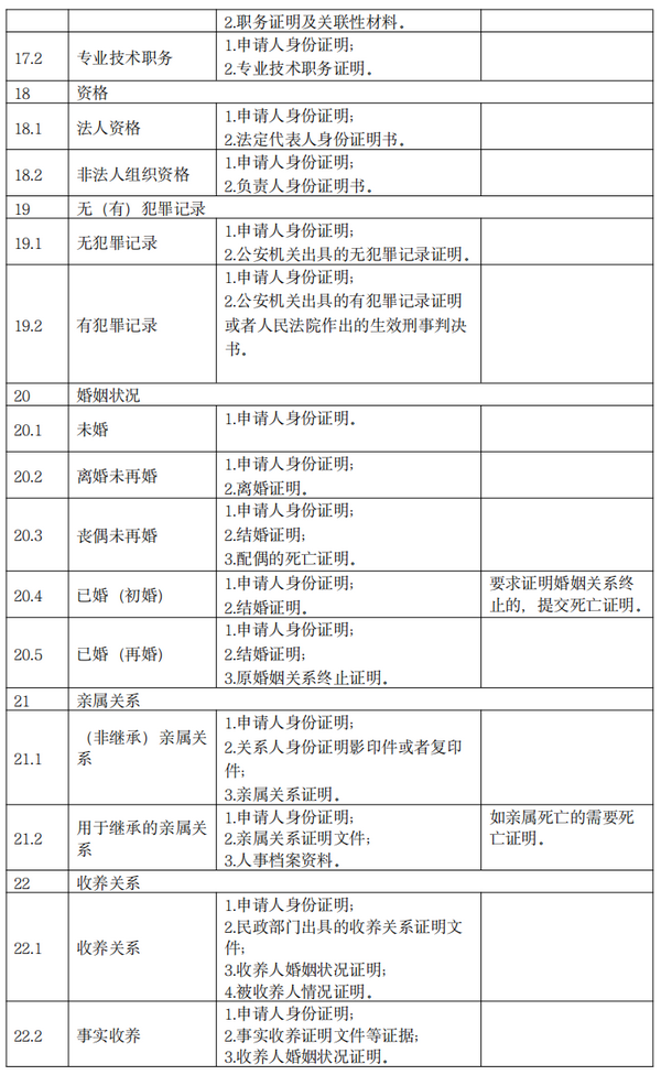 q6_调整大小 q6_调整大小