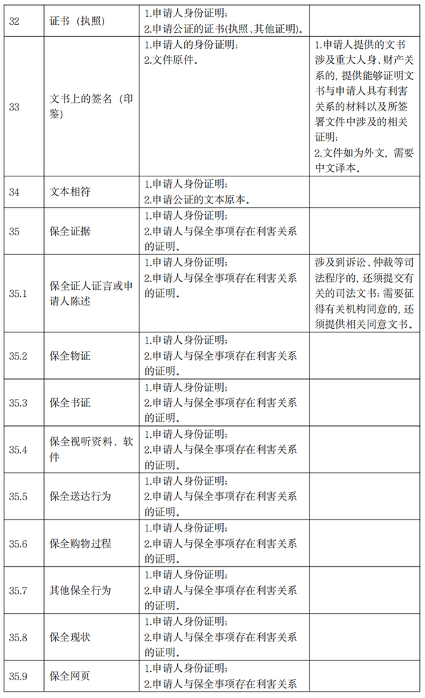 q8_调整大小 q8_调整大小
