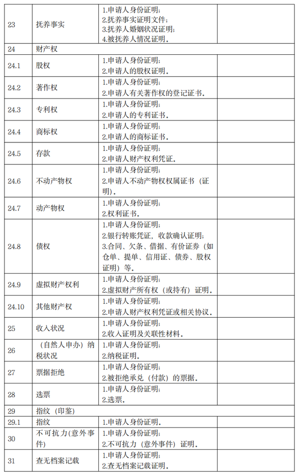 q7_调整大小 q7_调整大小
