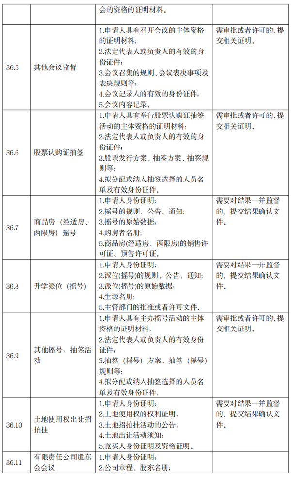 q10_调整大小 q10_调整大小