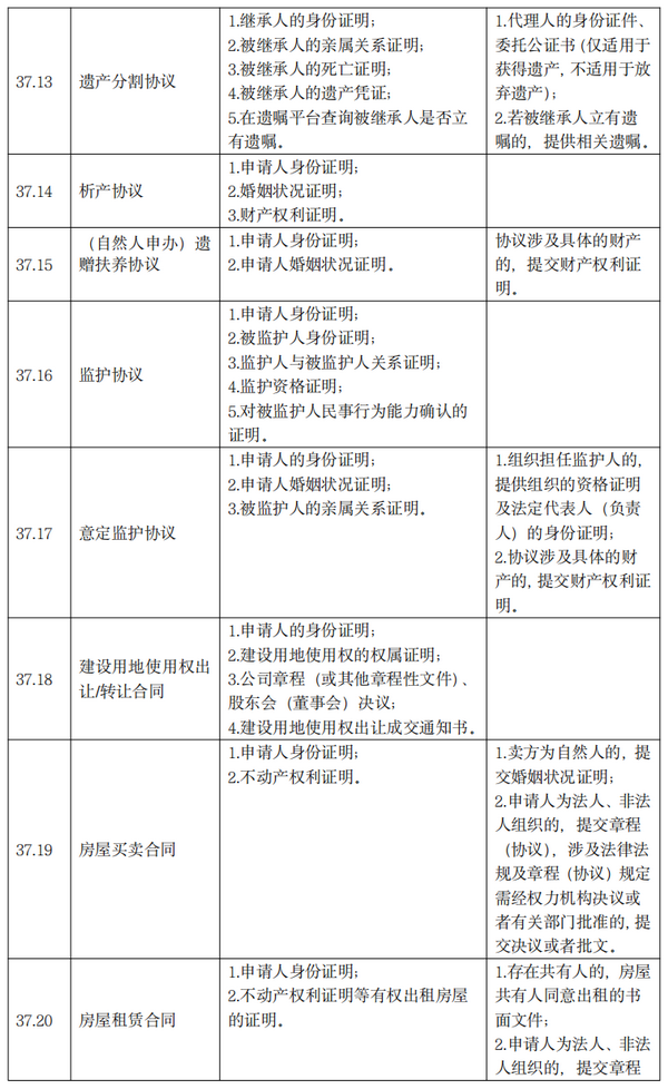 q12_调整大小 q12_调整大小