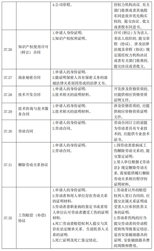 q15_调整大小 q15_调整大小
