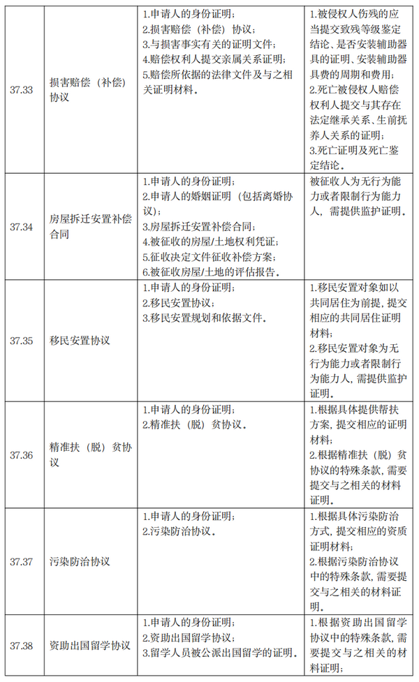 q16_调整大小 q16_调整大小