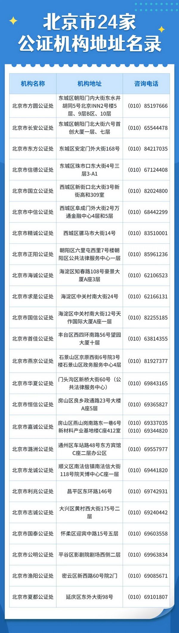 2-1_调整大小 2-1_调整大小