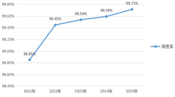 0-3_调整大小 0-3_调整大小