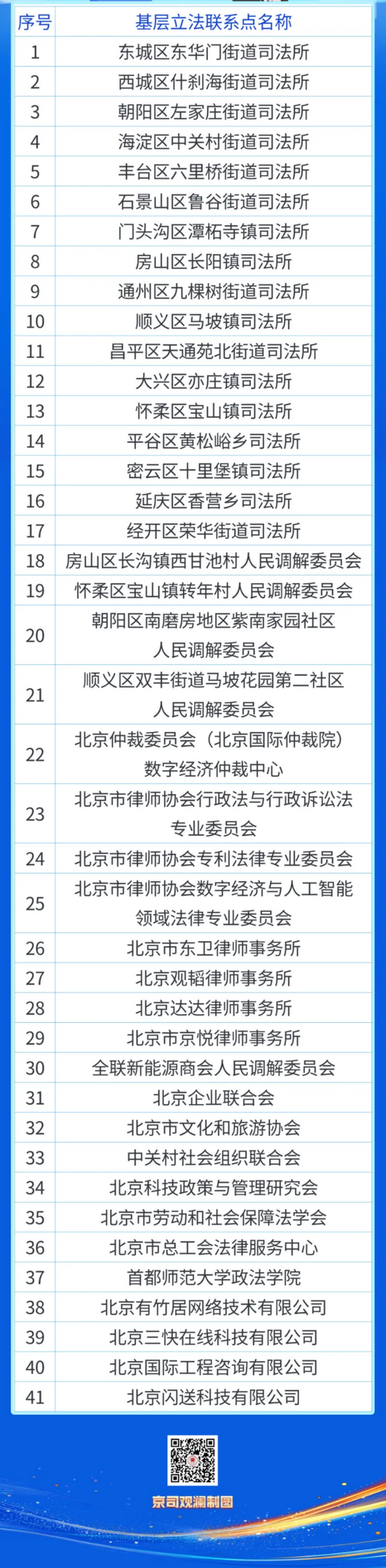 1-3_调整大小