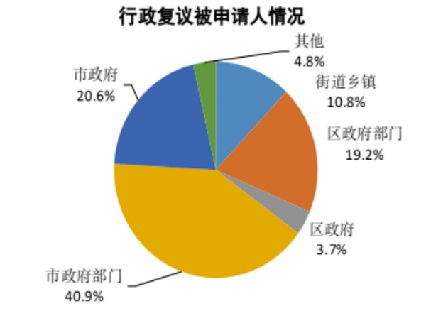 0-2_调整大小 0-2_调整大小