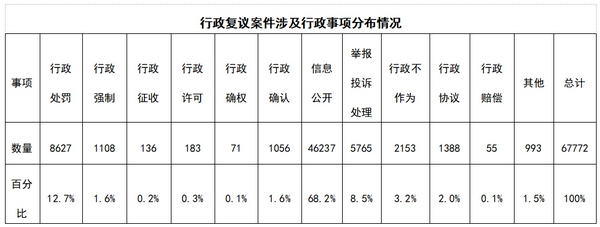 0-3_调整大小 0-3_调整大小