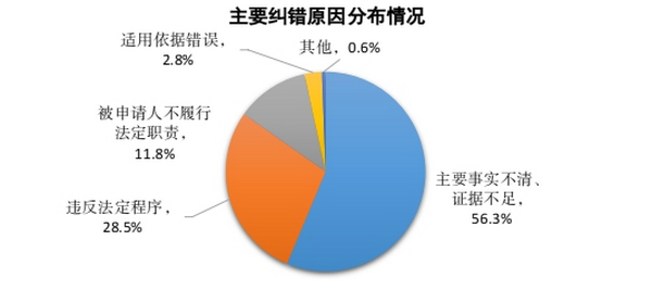 0-5、_调整大小 0-5、_调整大小